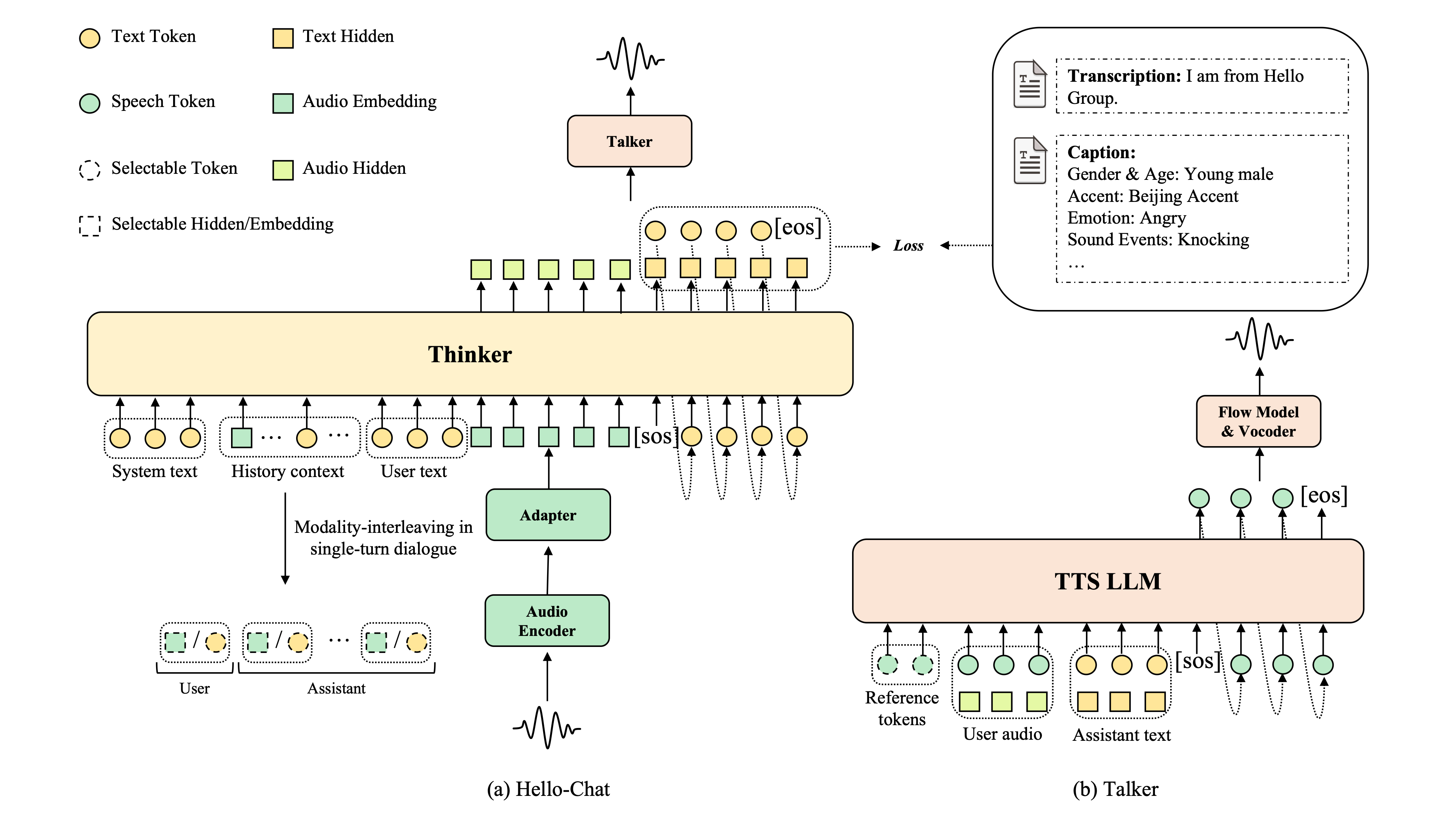 Model Architecture
